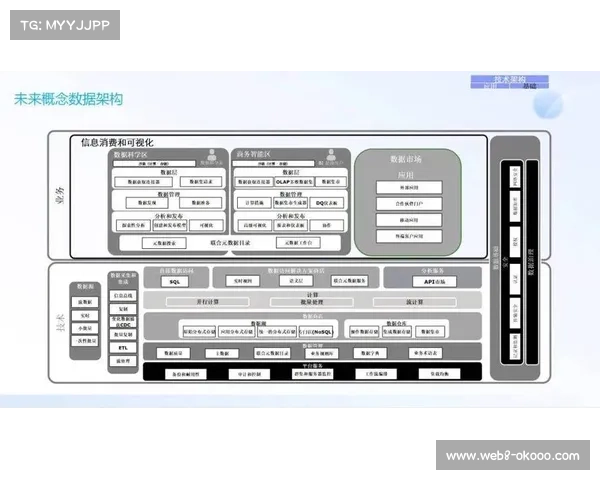 数字化升级阶段促使硬件架构向服务化转型 提升了功能的实时在线部署能力